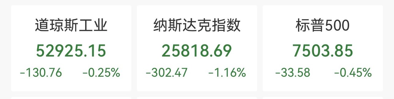 纳指重挫1.2%,芯片股血流成河,闪迪跌超7%,SpaceX重挫6.83%,国际油价大幅上涨
